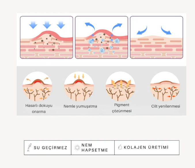 Dermasil Premium Kolajen Bant